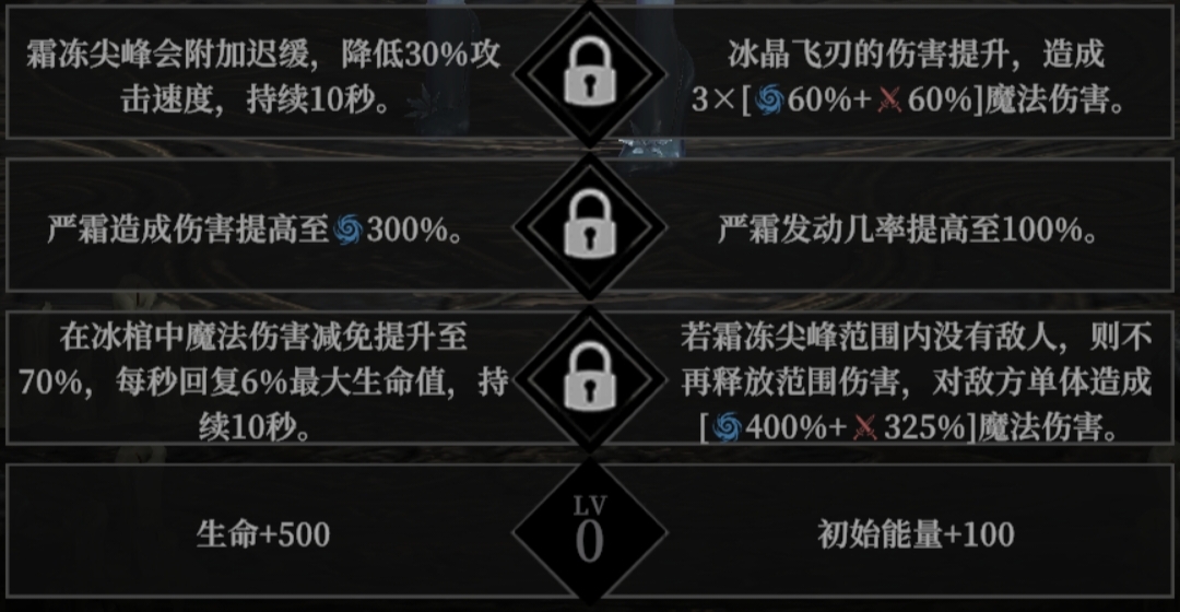 《地下城堡4：骑士与破碎编年史》角色天赋选择推荐