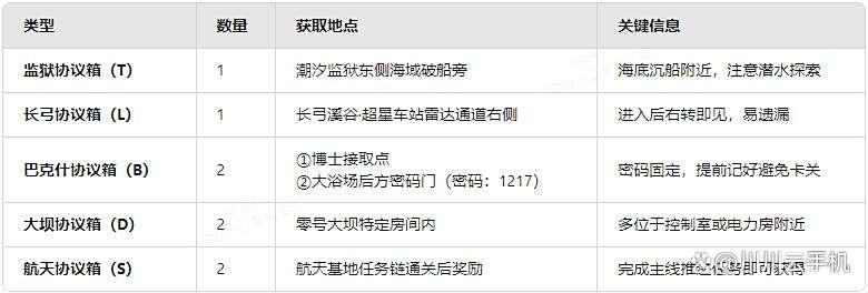 《三角洲行动》黄金鸟窝快速获取技巧