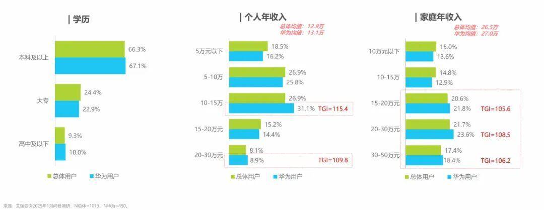 图片[2]-鲸鸿动能：高净值人群营销，如何重回“优雅”？ - 芯动传媒 - 秀人网-微密-weme-觅圈-Cosplay-模特写真 --芯动传媒 - 秀人网-微密-weme-觅圈-Cosplay-模特写真