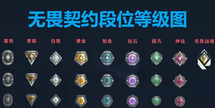 《无畏契约：源能行动》段位等级表一览