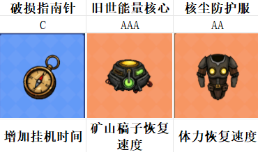 《我在诡秘搜物资》保姆级新手攻略