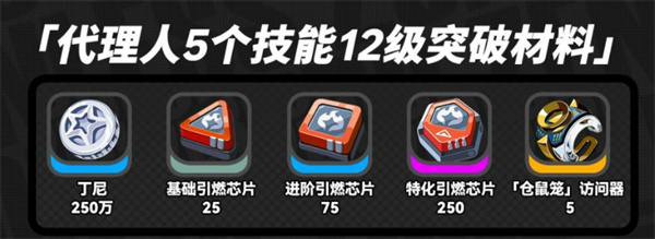 《绝区零》奥菲丝及鬼火突破材料介绍