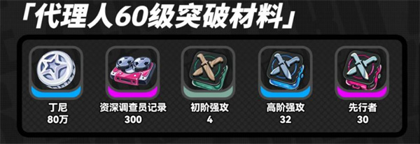 《绝区零》奥菲丝及鬼火突破材料介绍