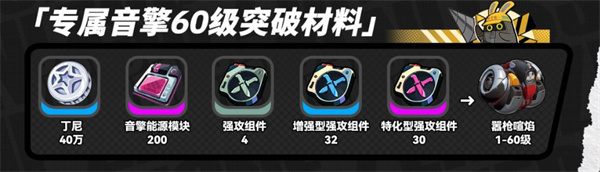 《绝区零》奥菲丝及鬼火突破材料介绍