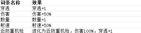 贪婪大地词条大全
