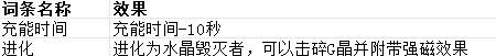 贪婪大地词条大全