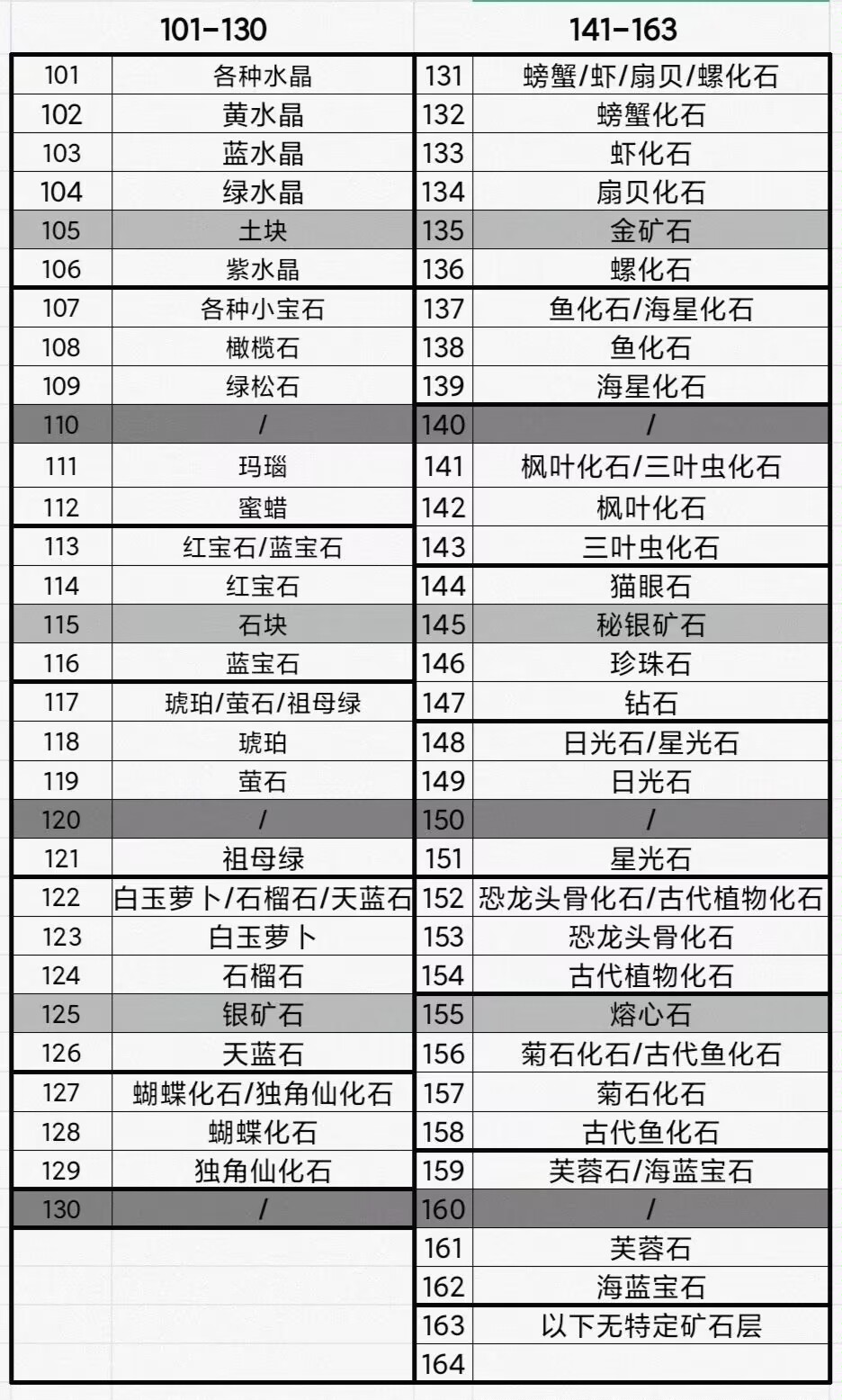 牧场气息萌新全方位攻略