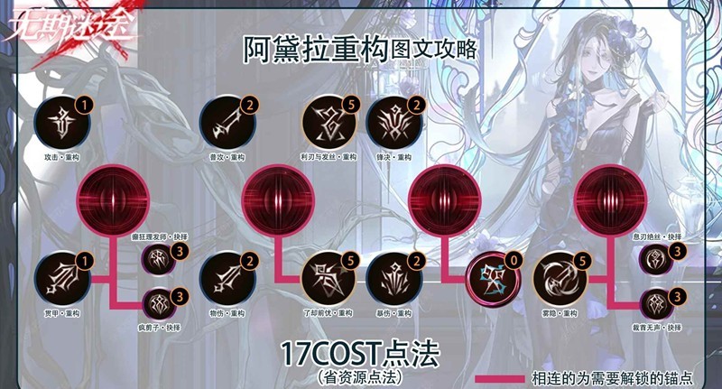 《无期迷途》阿黛拉重构攻略