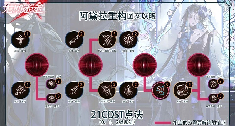 《无期迷途》阿黛拉重构攻略