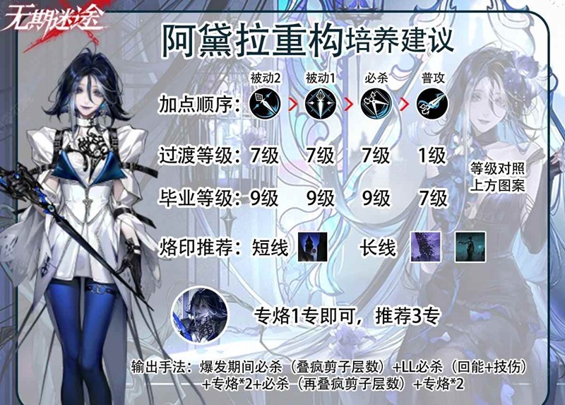 《无期迷途》阿黛拉重构攻略