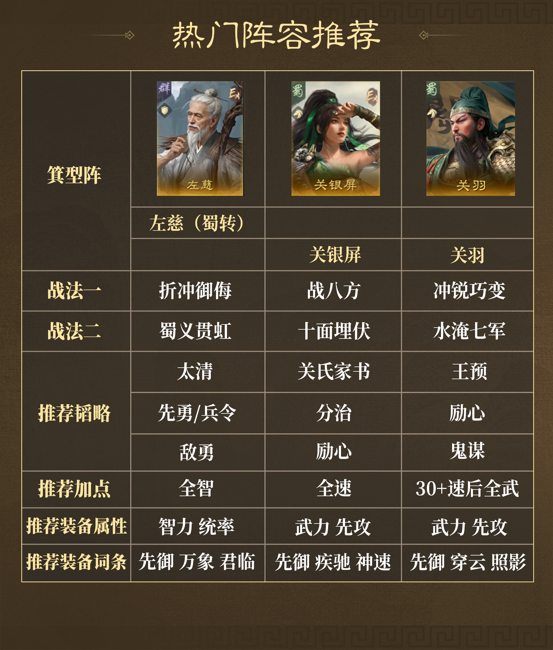 《三国：谋定天下》群蜀两大阵营战法解析