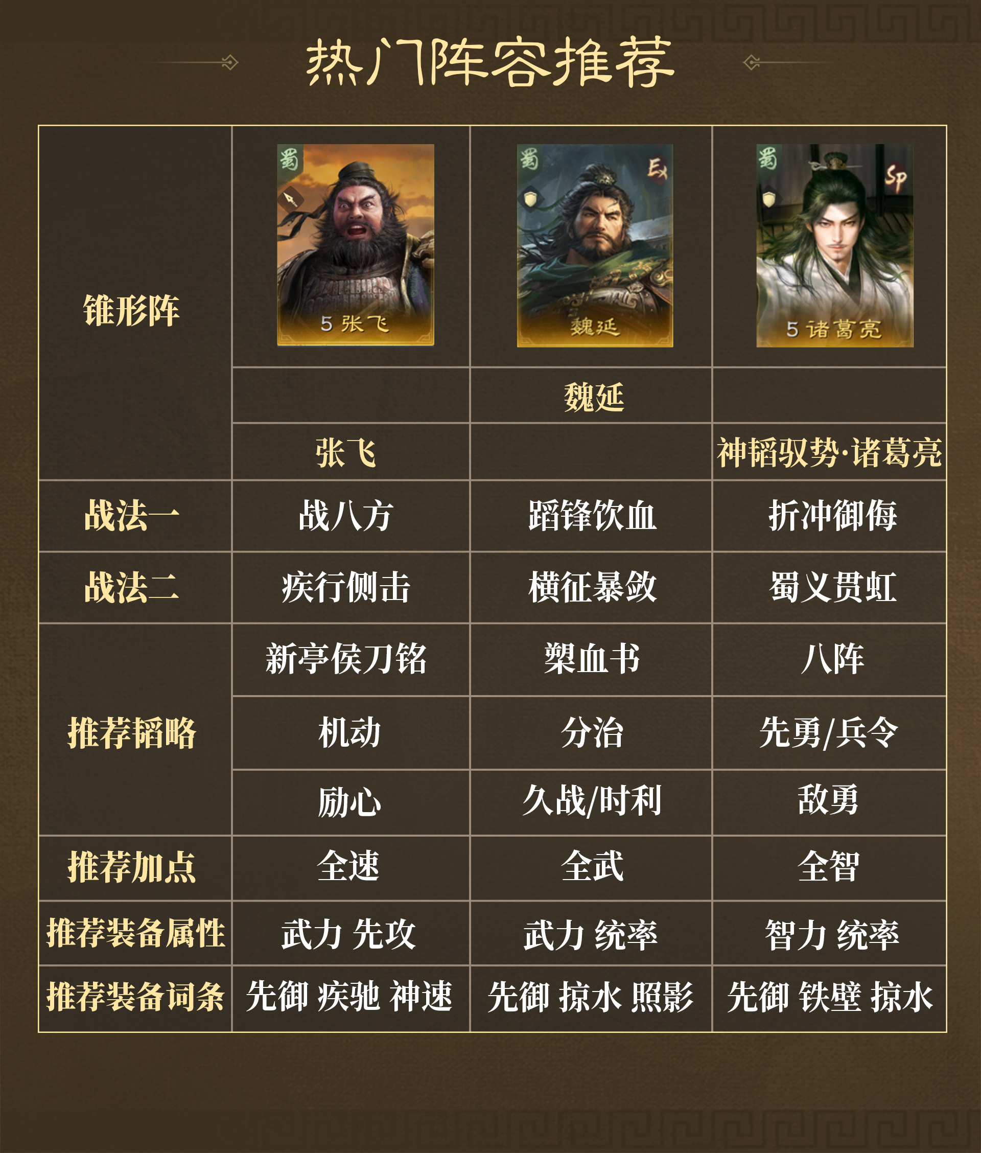 《三国：谋定天下》群蜀两大阵营战法解析