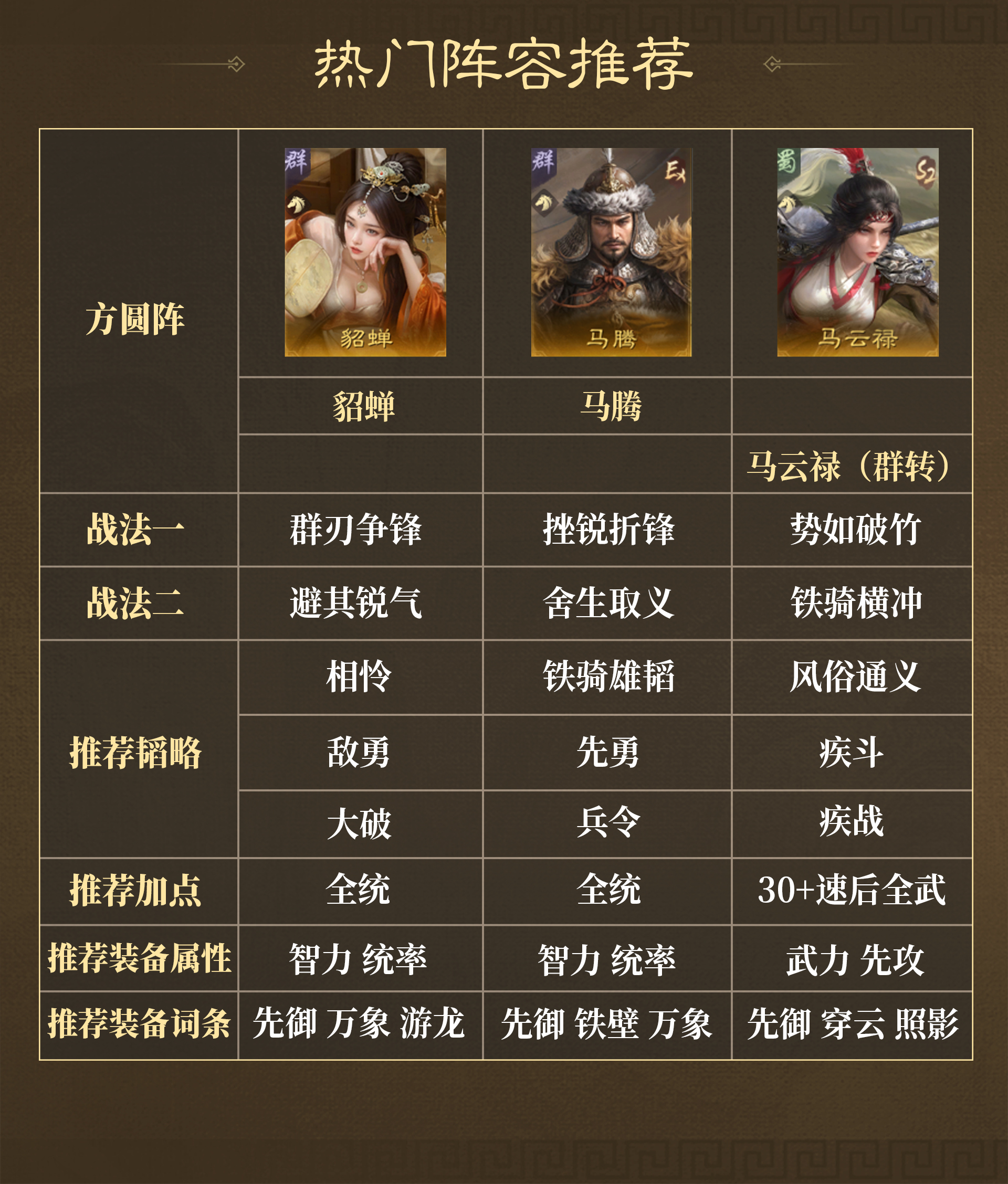 《三国：谋定天下》群蜀两大阵营战法解析