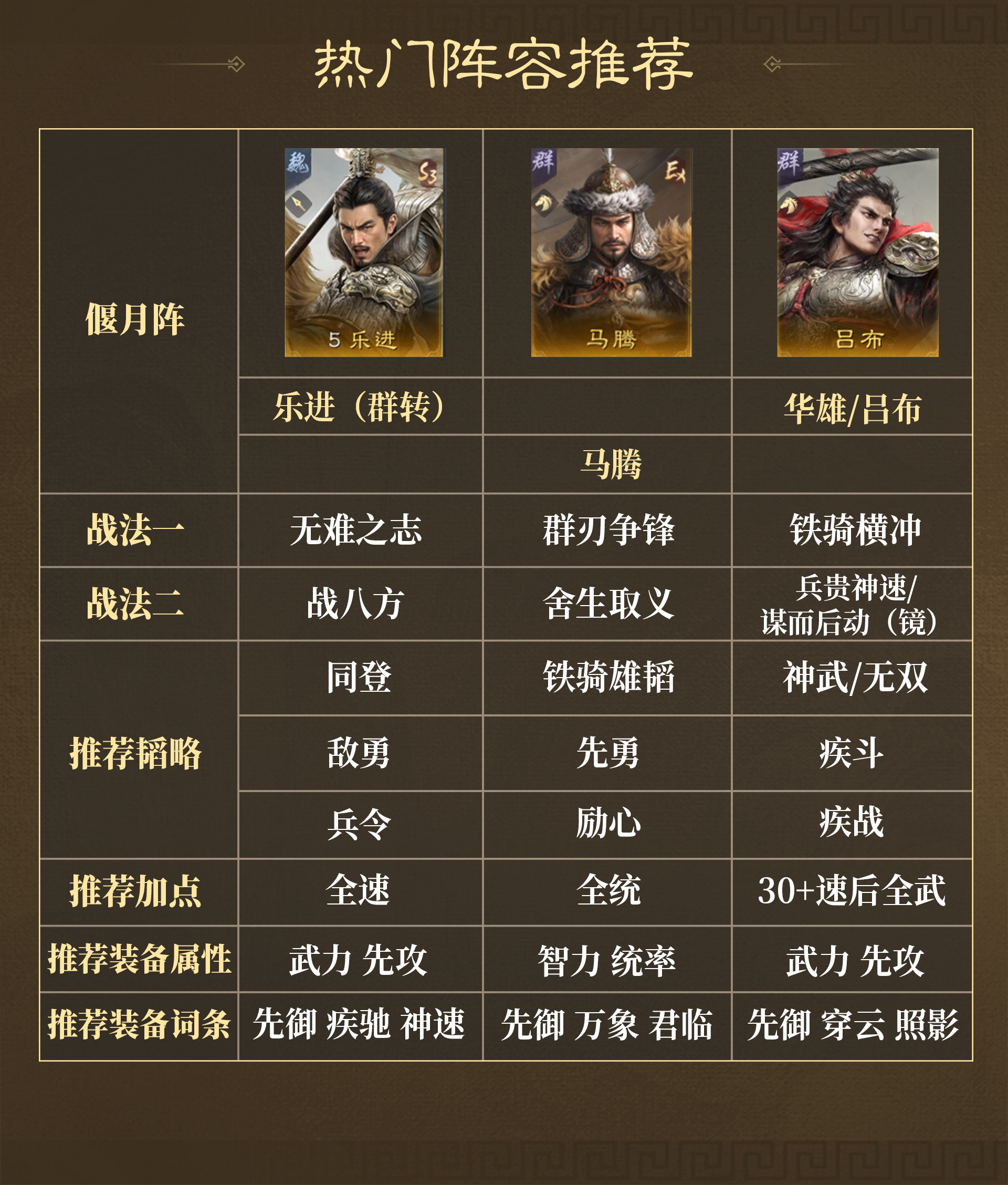 《三国：谋定天下》群蜀两大阵营战法解析