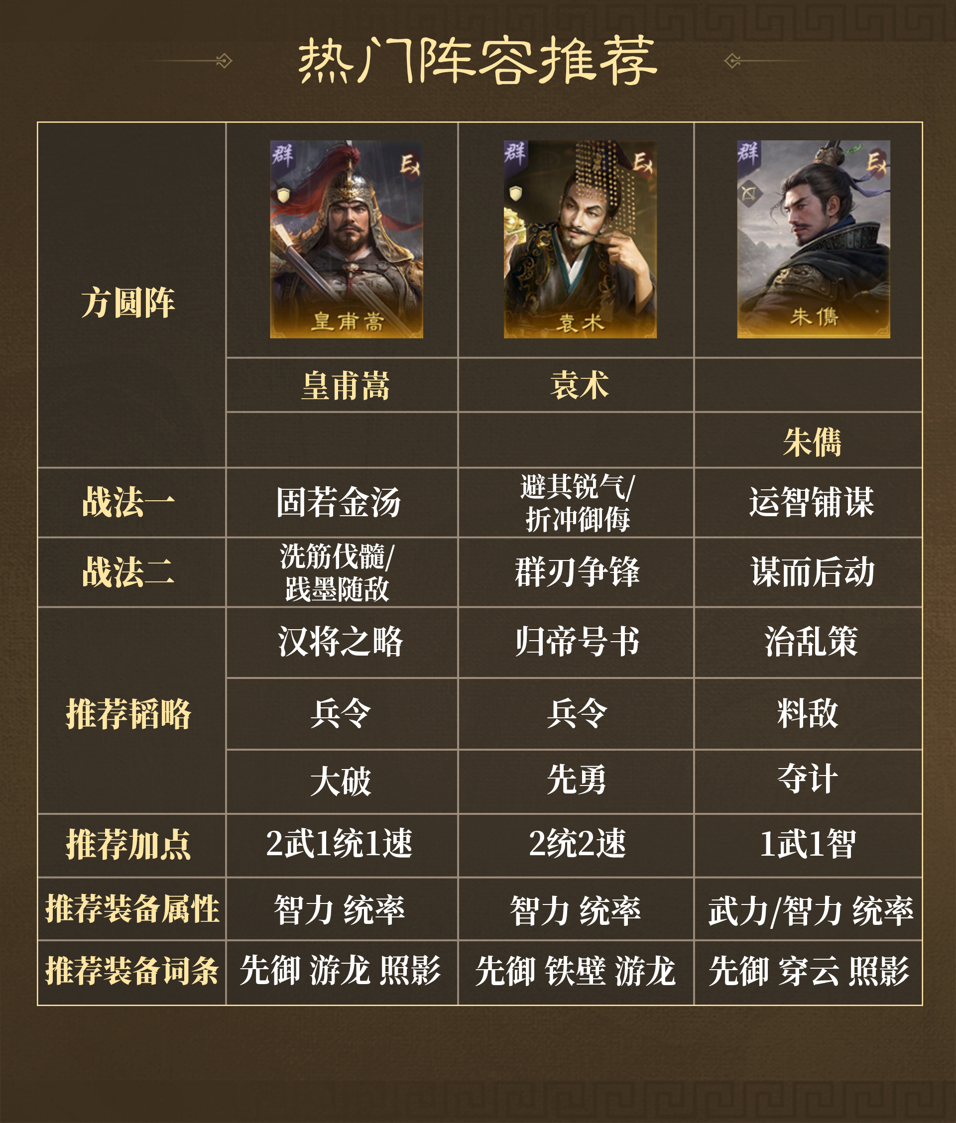 《三国：谋定天下》群蜀两大阵营战法解析