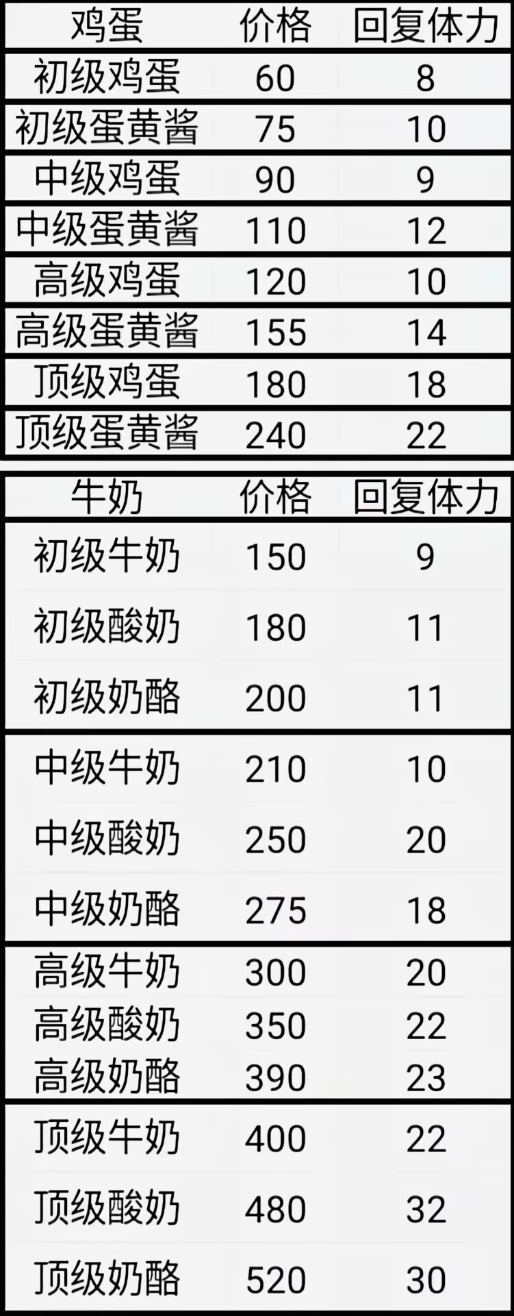 牧场气息饲养动物攻略