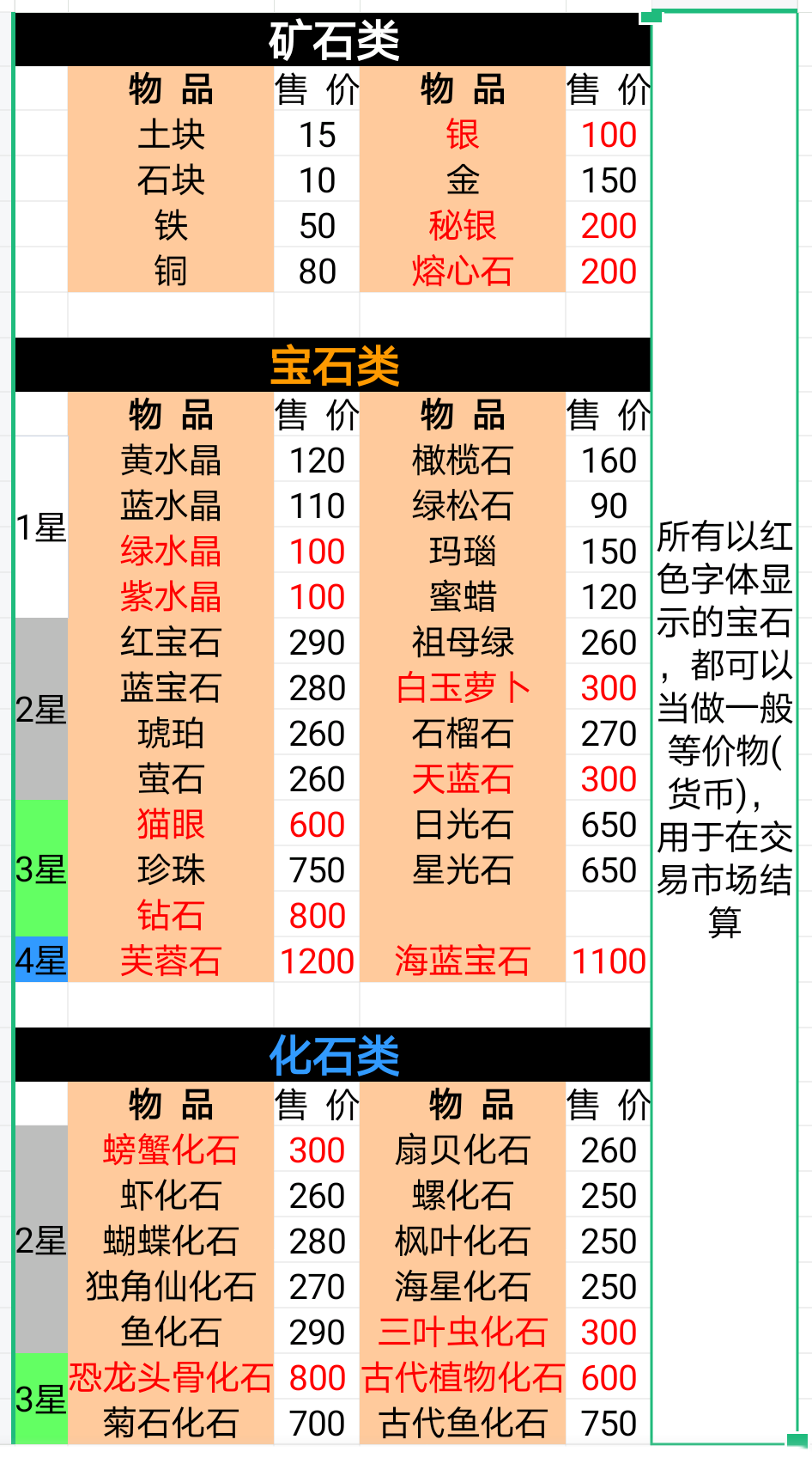 牧场气息交易市场攻略
