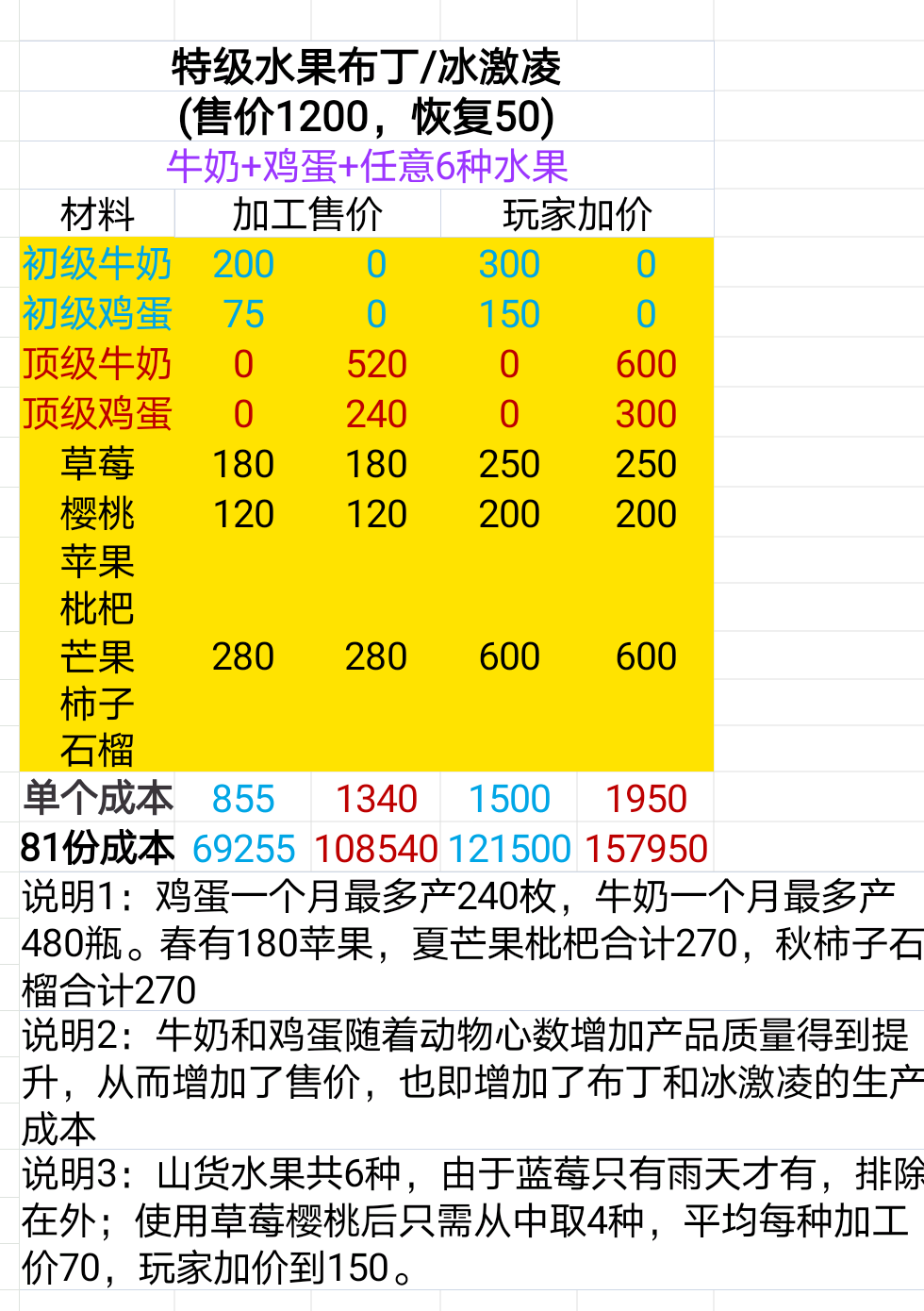 牧场气息交易市场攻略