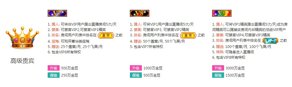 艾米直播软件VIP等级介绍