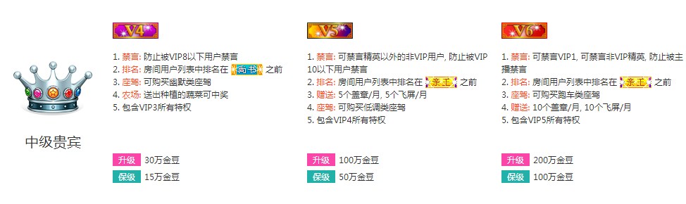 艾米直播软件VIP等级介绍
