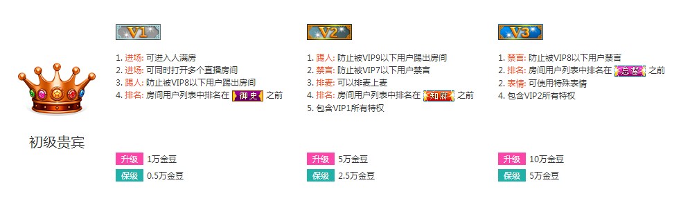 艾米直播软件VIP等级介绍