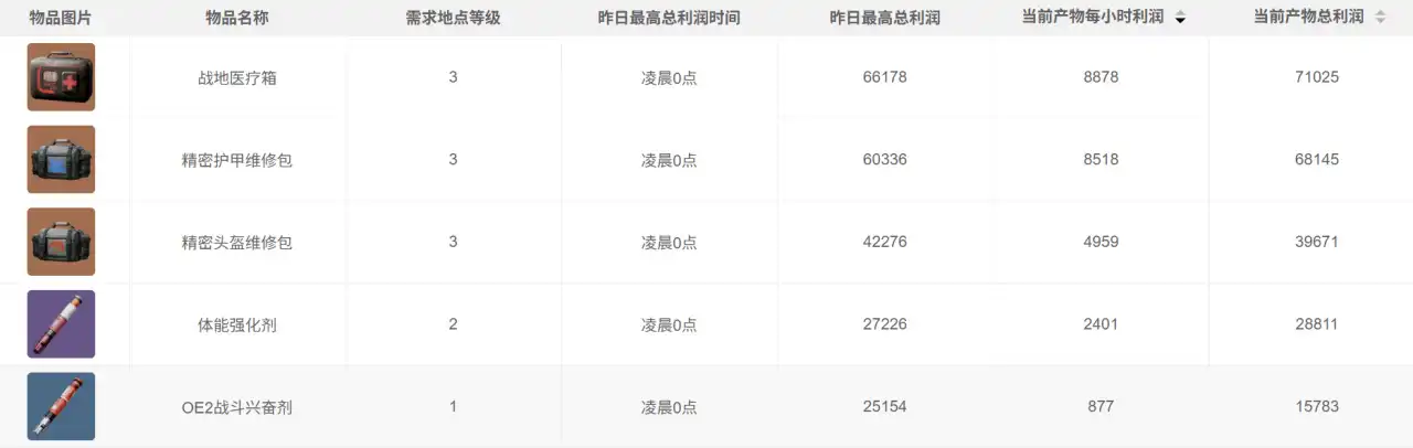 三角洲行动2025年9月26日摩斯密码分享
