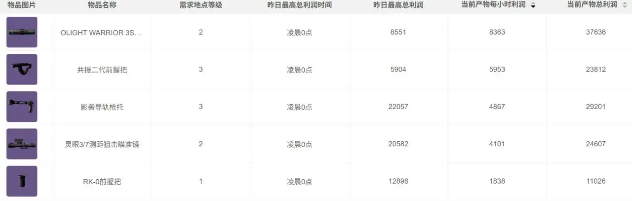 三角洲行动2025年9月26日摩斯密码分享