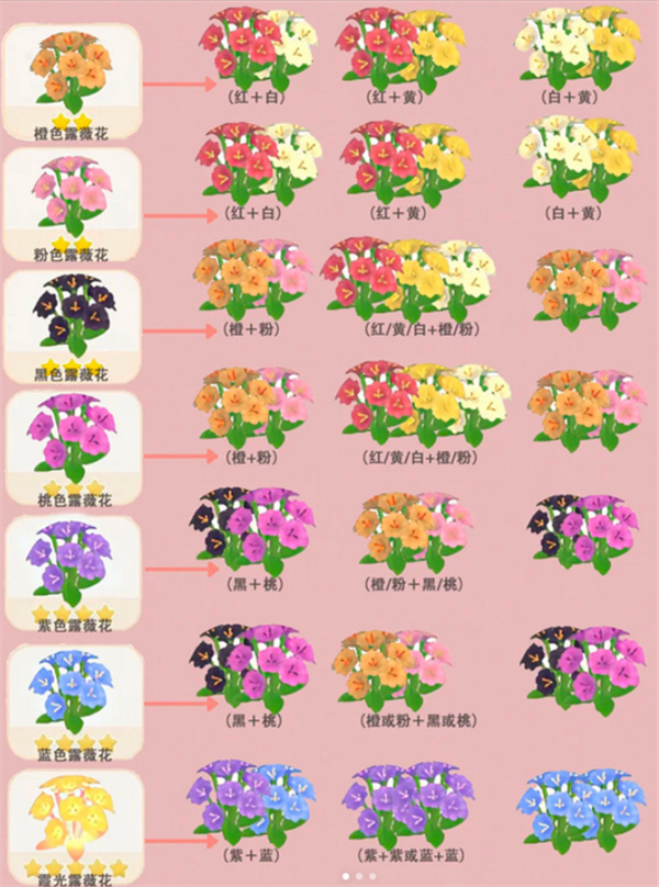 《心动小镇手游》露薇花杂交培育方法