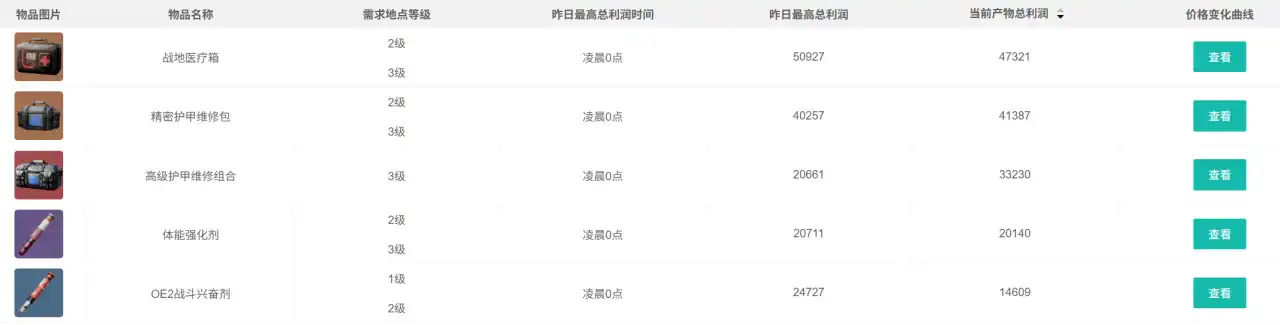 三角洲行动2025年10月10日摩斯密码分享