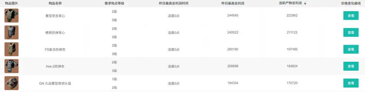 三角洲行动2025年10月10日摩斯密码分享