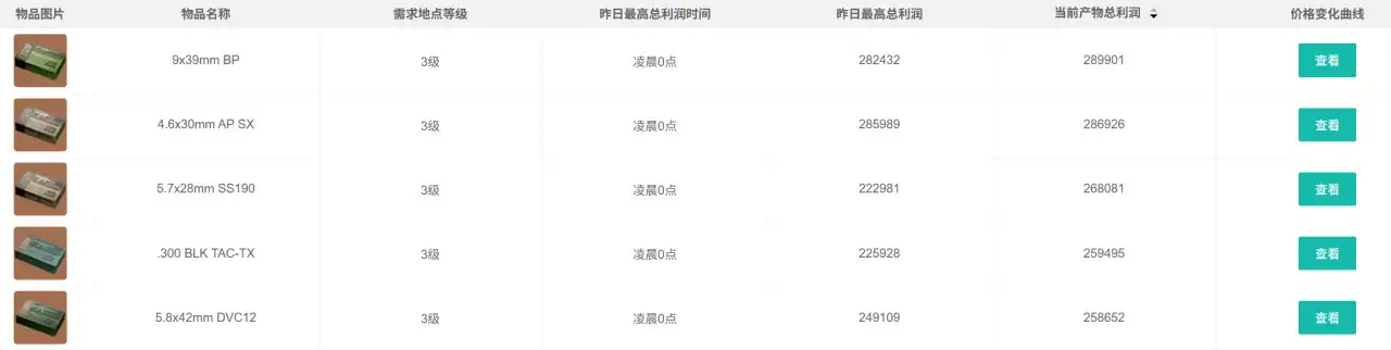 三角洲行动2025年10月10日摩斯密码分享
