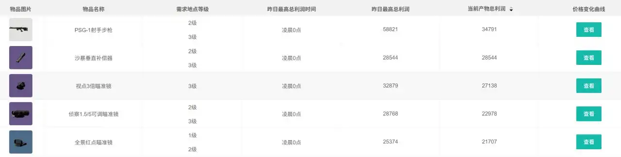 三角洲行动2025年10月10日摩斯密码分享