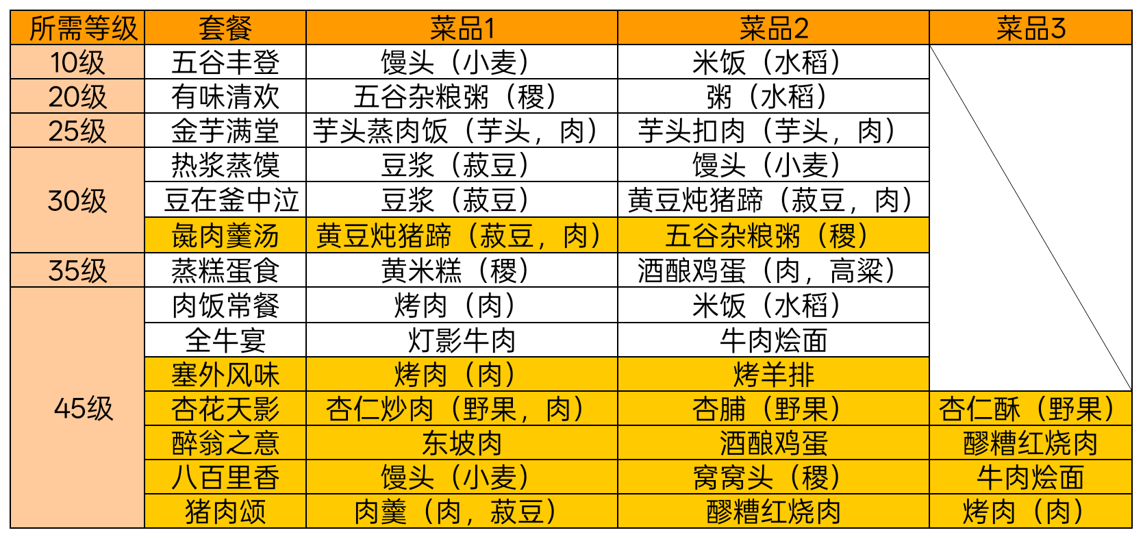 华夏绘世录兑换码最新2025