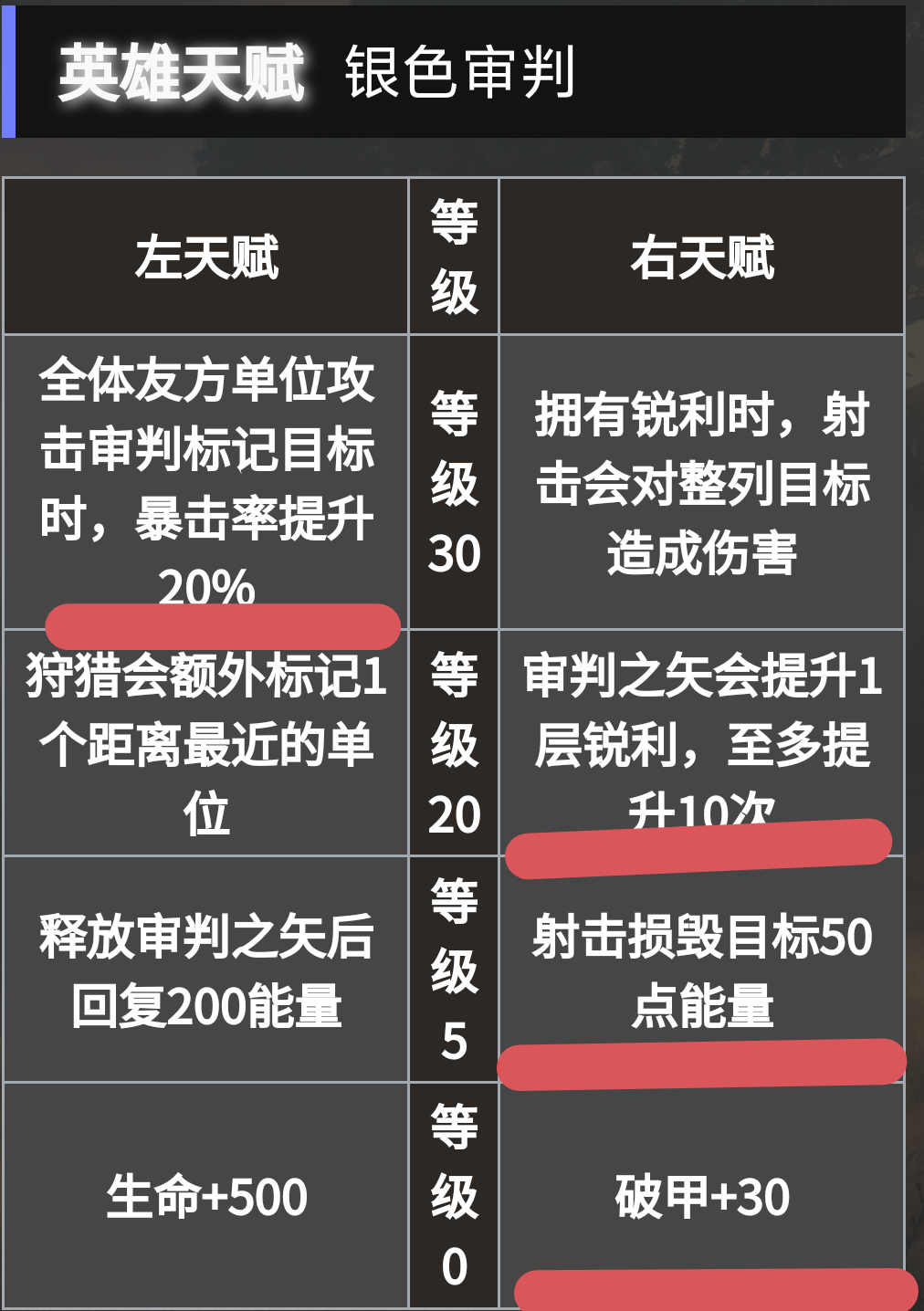 《地下城堡4：骑士与破碎编年史》必养角色推荐