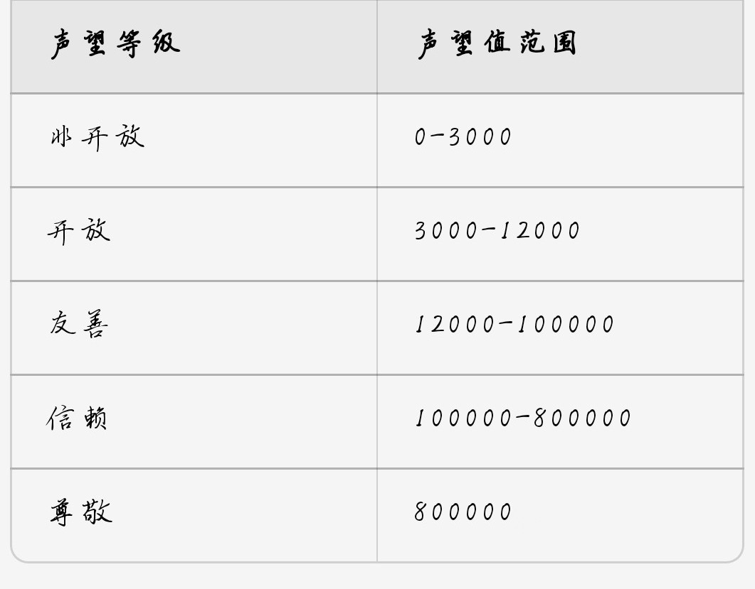 《诸神皇冠》萌新必看核心攻略