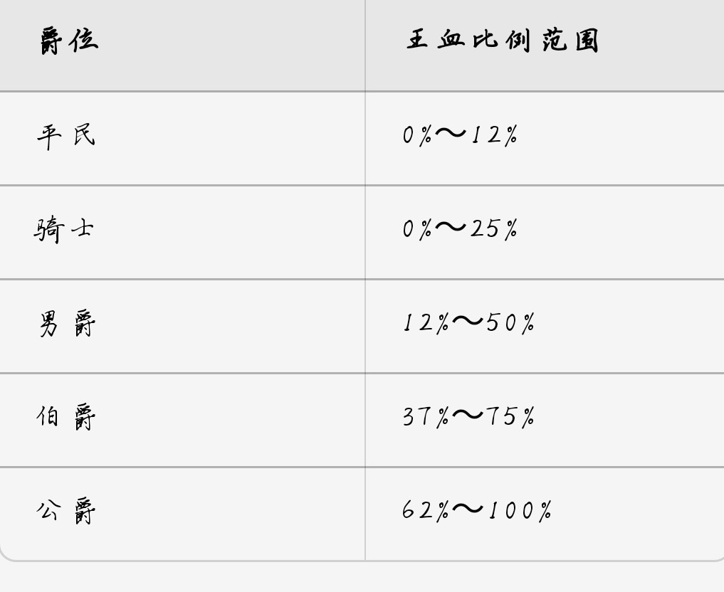 《诸神皇冠》萌新必看核心攻略