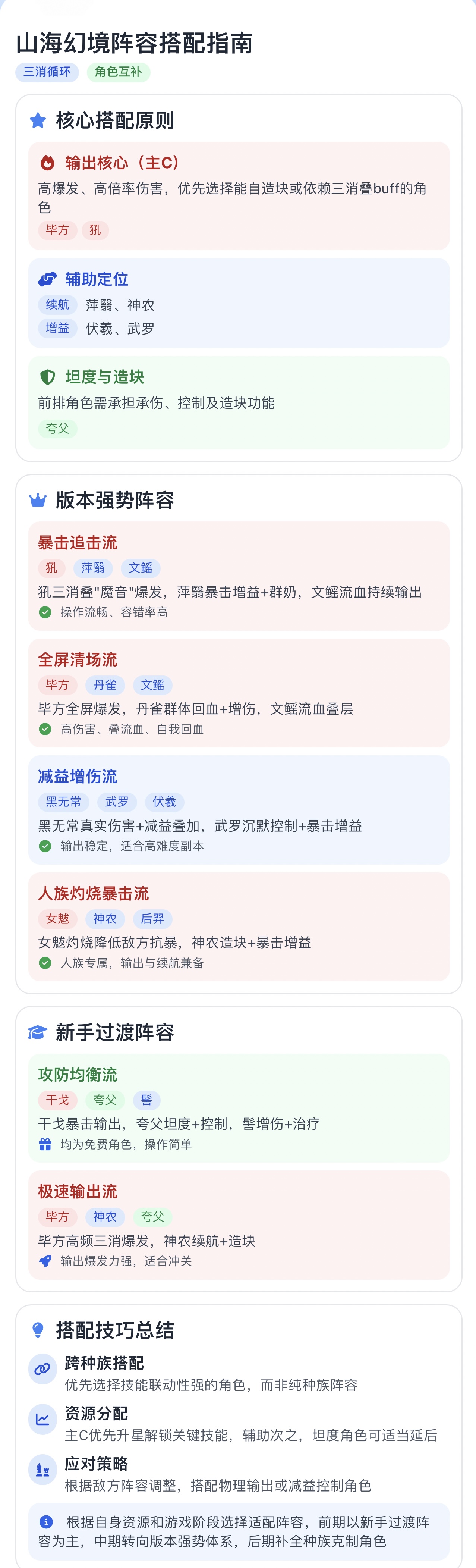 山海幻境最强阵容搭配推荐