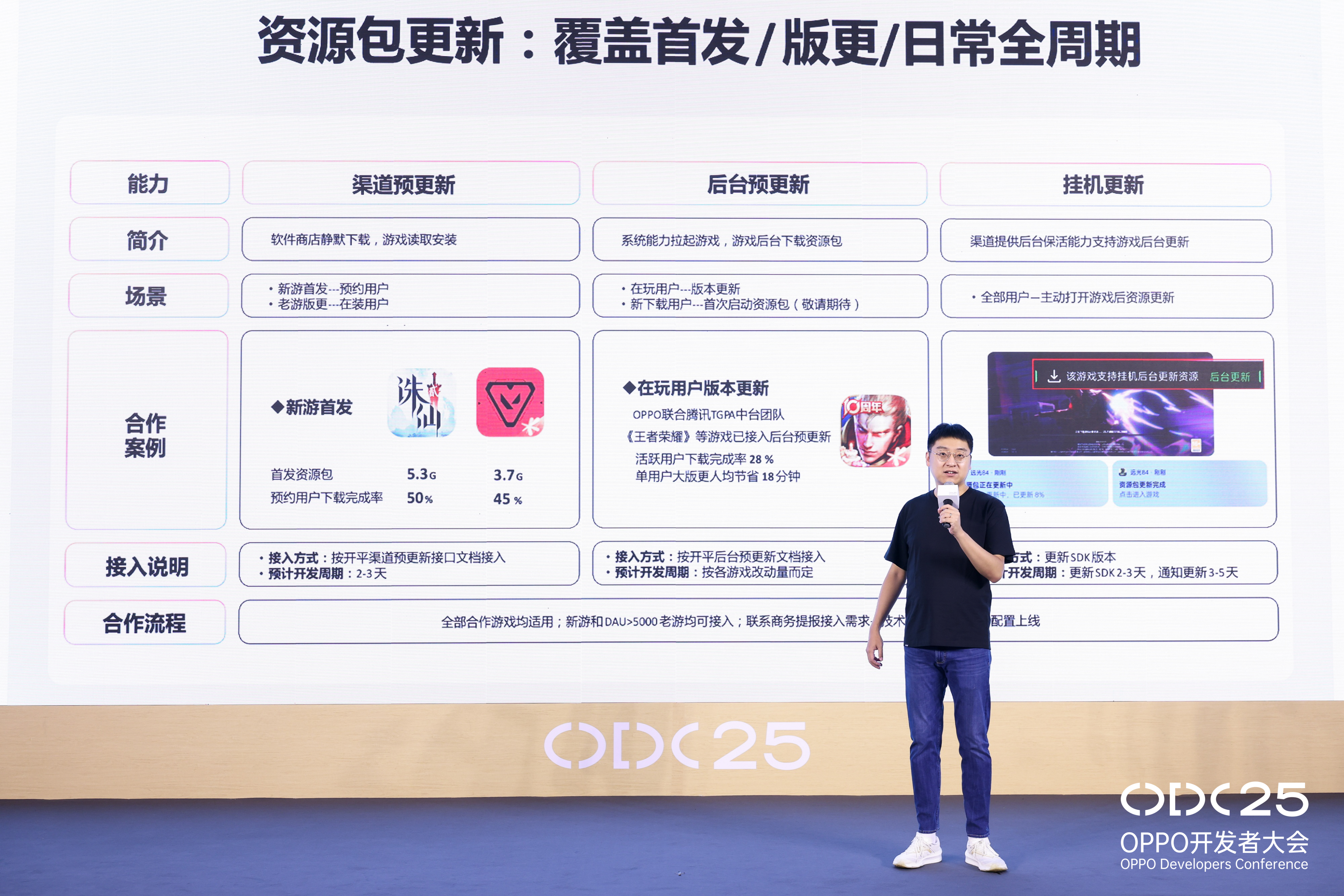 OPPO游戏生态双向升级：系统能力与双端互通共振，驱动增长新势能 - 芯动传媒 - 秀人网-微密-weme-觅圈-Cosplay-模特写真 --芯动传媒 - 秀人网-微密-weme-觅圈-Cosplay-模特写真