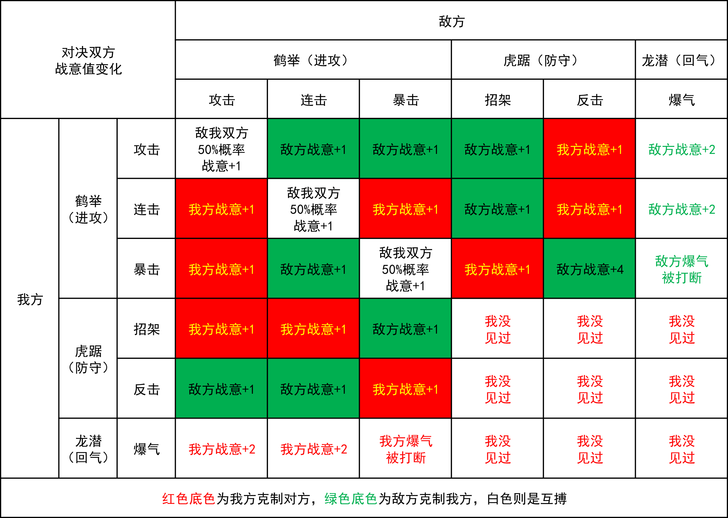 《三国望神州》武将单挑系统玩法解析