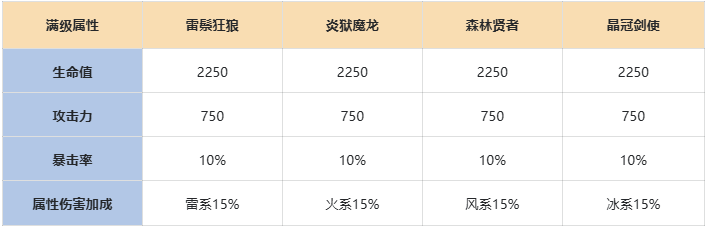 《伙伴弹途》神话时装全方位攻略解析