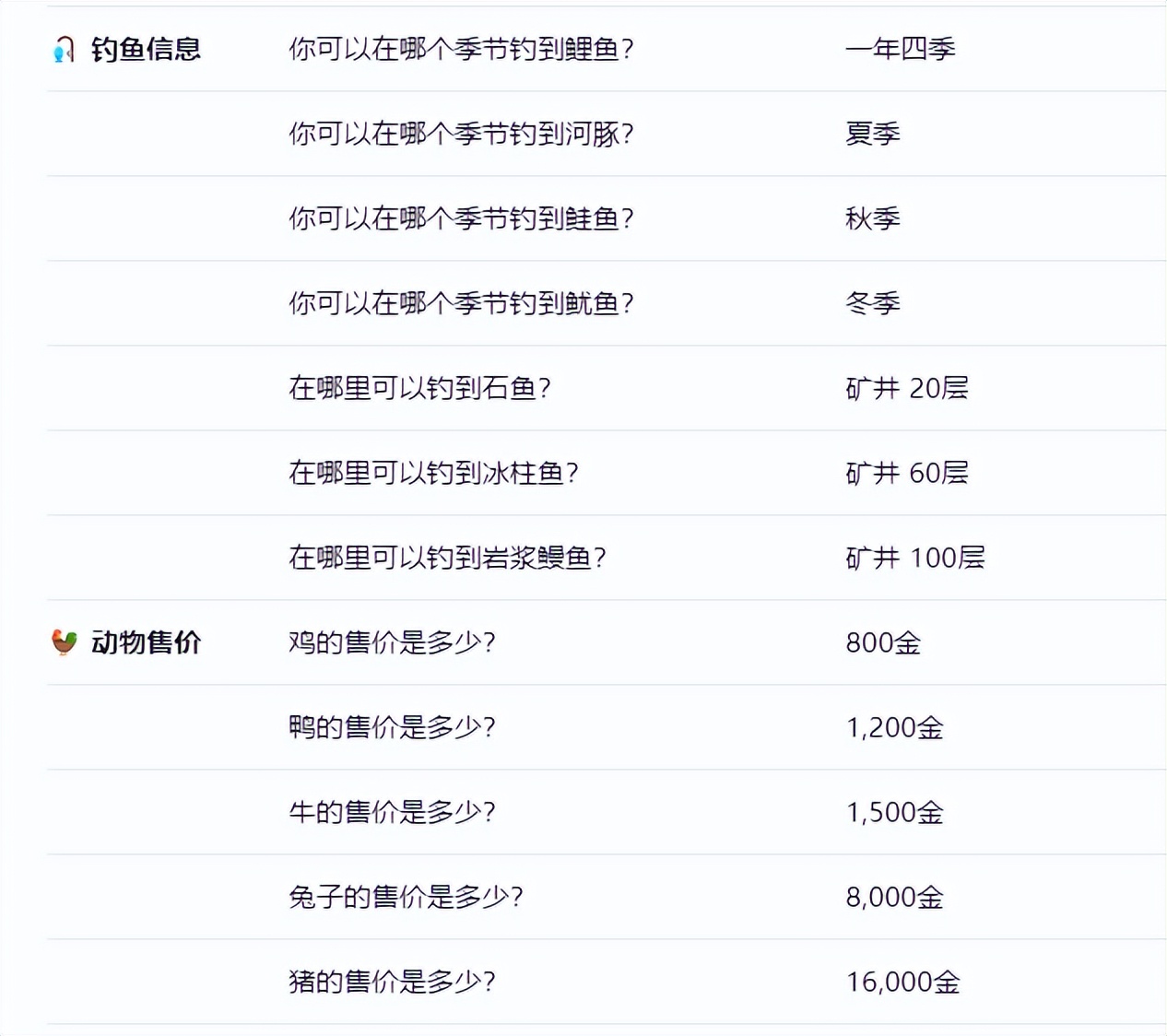 《星露谷物语》沙漠节玩法攻略