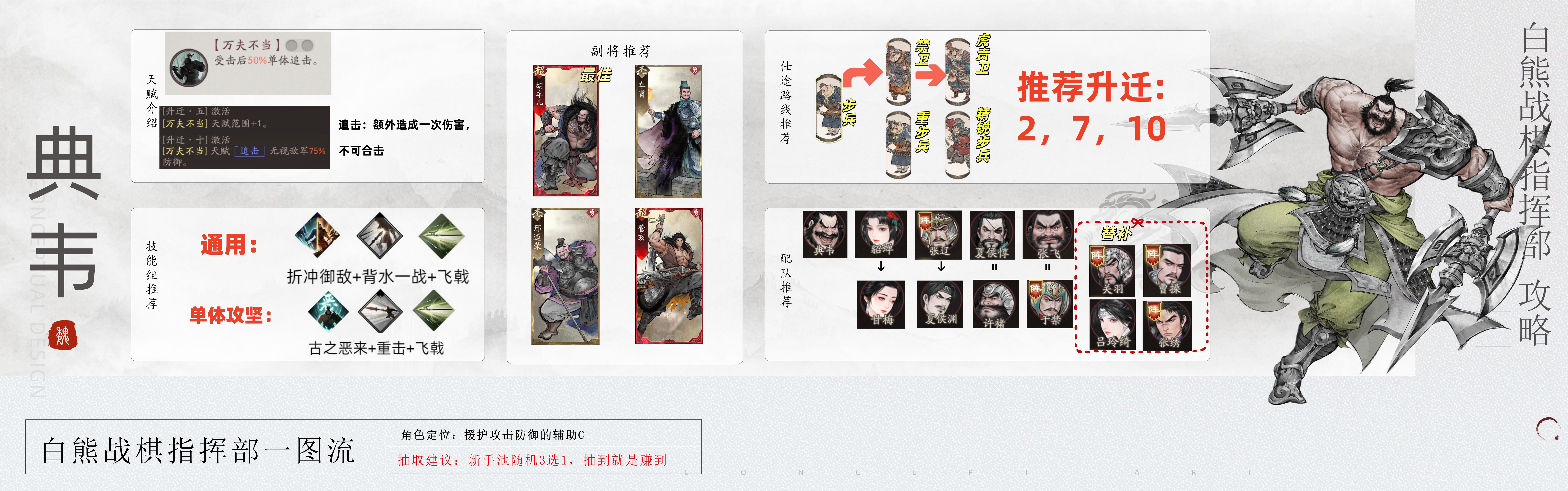 《三国望神州》典韦图文攻略及一图流