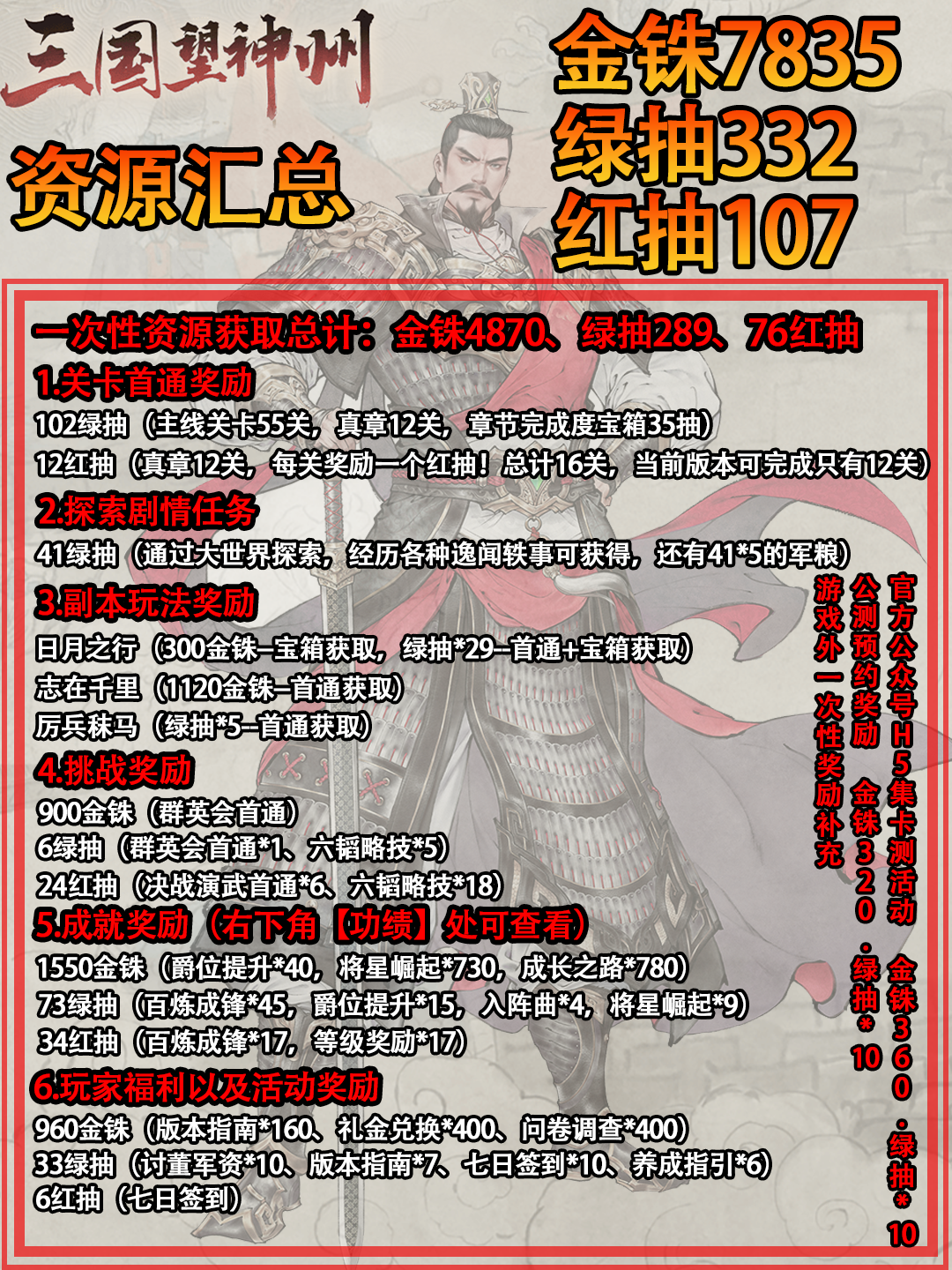 《三国望神州》资源获取汇总