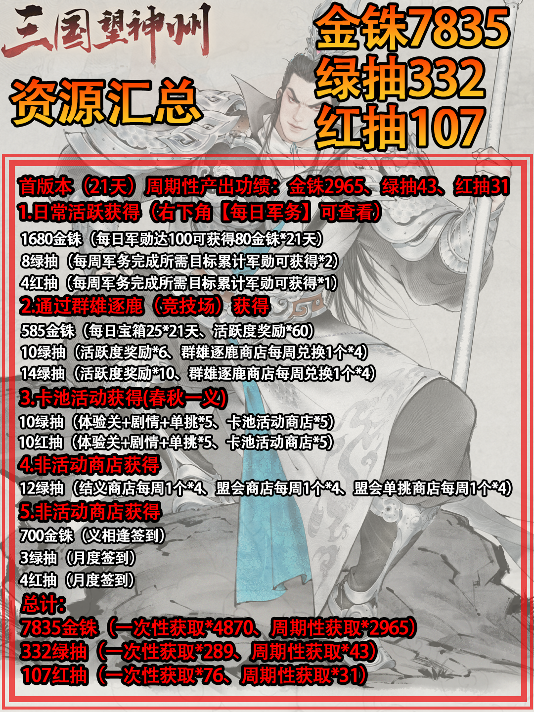 《三国望神州》资源获取汇总