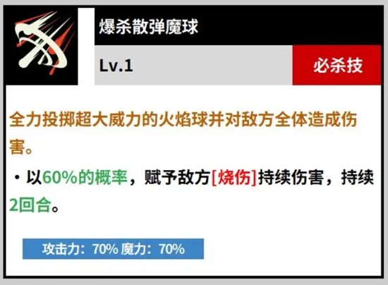 《黑色四叶草魔法帝之道》玛格纳玩法介绍
