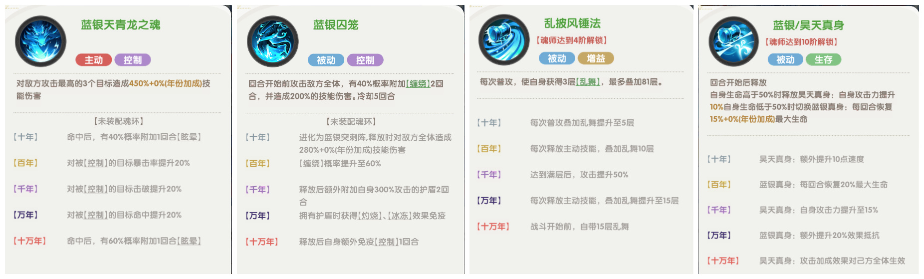 口袋斗罗大陆史莱克七怪角色强度分析