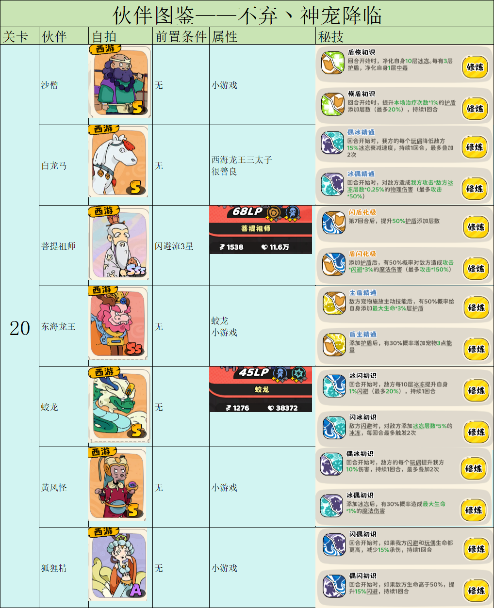 《神宠降临》伙伴图鉴之前置条件及战力一览