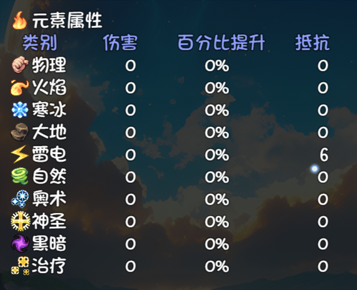 大千世界2固定伤害加成介绍与测试