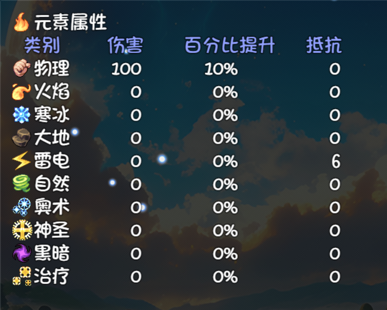 大千世界2固定伤害加成介绍与测试