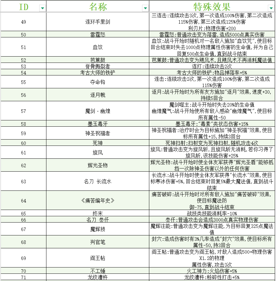 《大千世界2》全武器特性一览